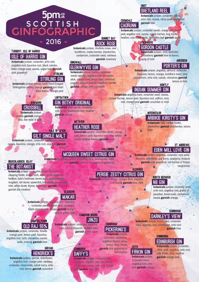 Карта шотландского виски