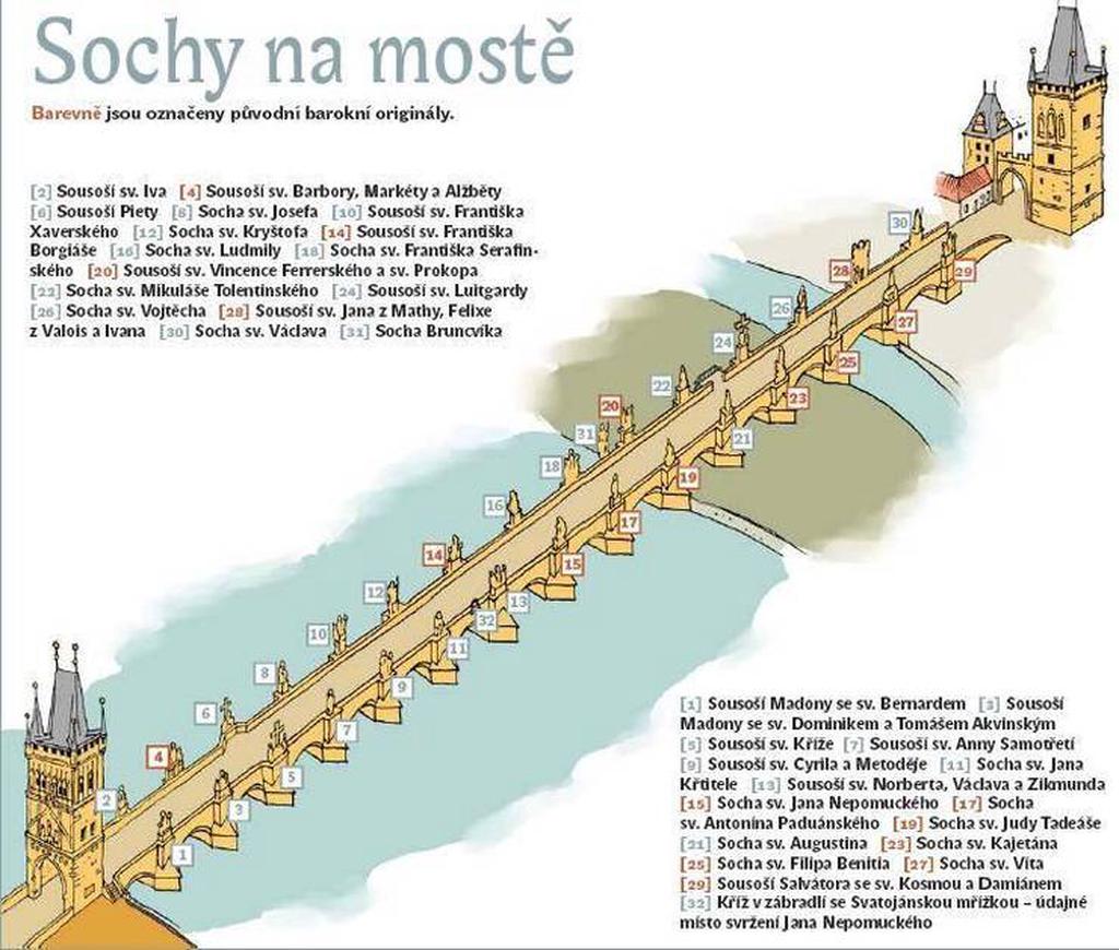 Схема расположения скульптур Карлова моста